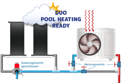 Poolheizung Solarmatte aus EPDM - Dauerhaft, Frost- und UV-beständig - DIY Starter-Kit