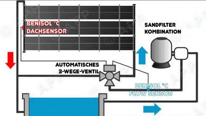 Poolheizung Solarmatte aus EPDM - Dauerhaft, Frost- und UV-beständig - DIY Starter-Kit