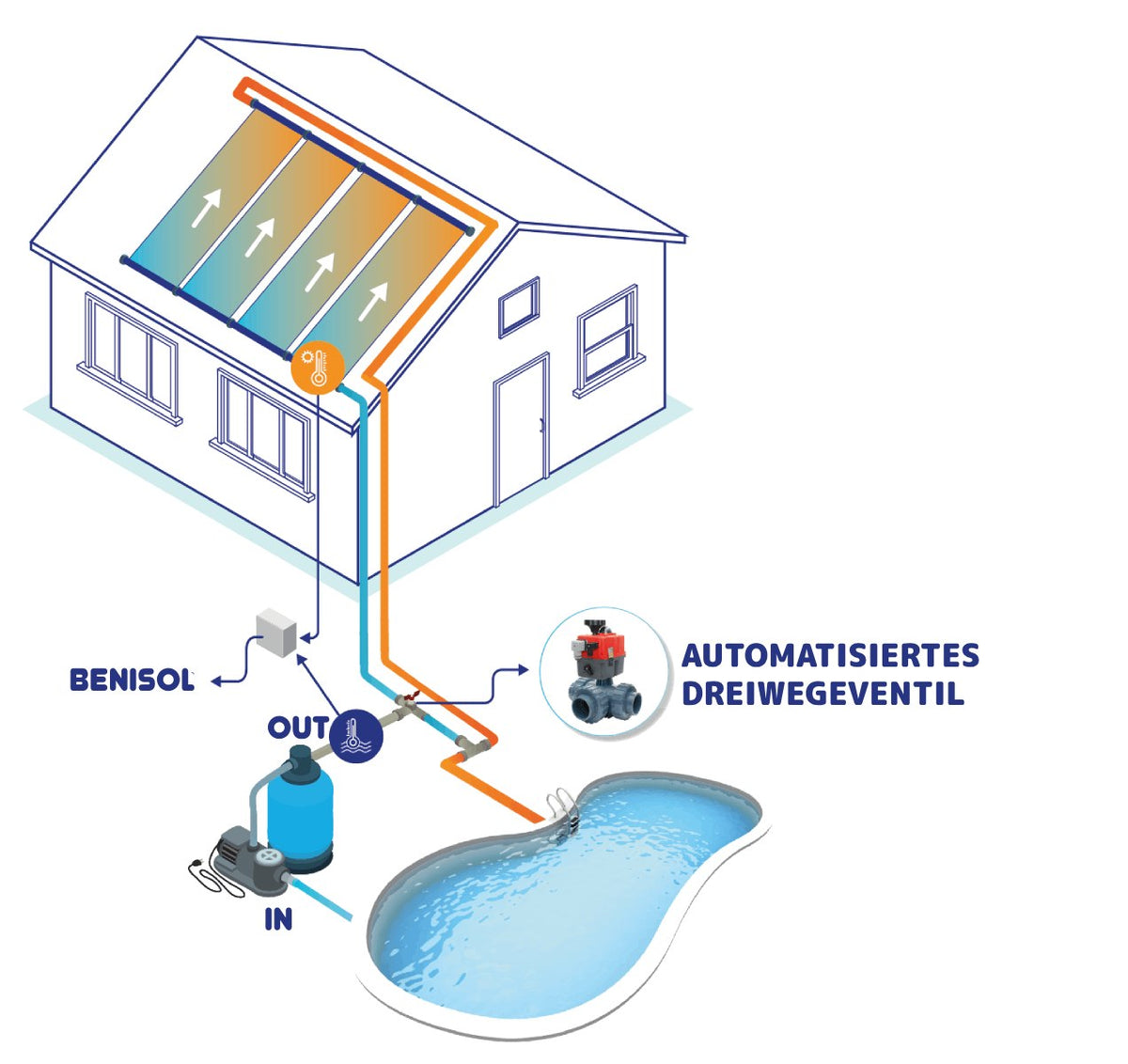 Poolheizung Solarmatte aus EPDM - Dauerhaft, Frost- und UV-beständig - DIY Starter-Kit