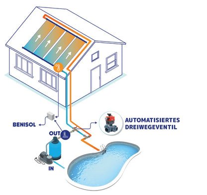 Poolheizung Solarmatte aus EPDM - Dauerhaft, Frost- und UV-beständig - DIY Starter-Kit