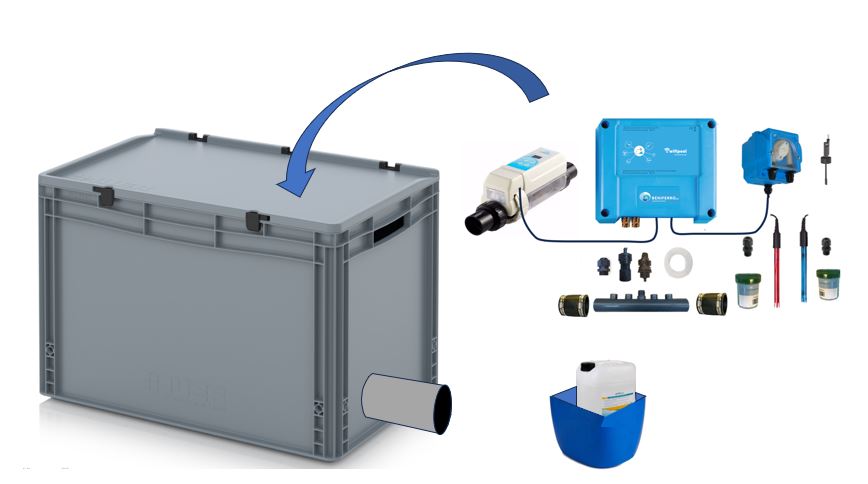 Chlorgenerator HS vormontiert in Box mit pH/RX-Kontrolle - model 2025 (WiFi ausfallsicher)